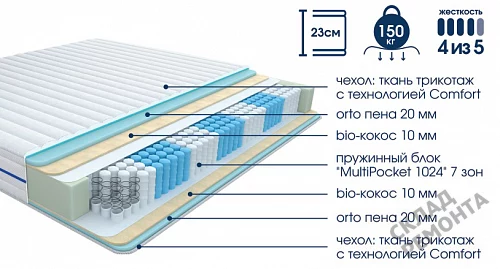 Фото Матрас с независимым пружинным блоком Сарма Белая Линия 4 – купить в Воронеже: цена, описание, фото. Интернет-магазин 7